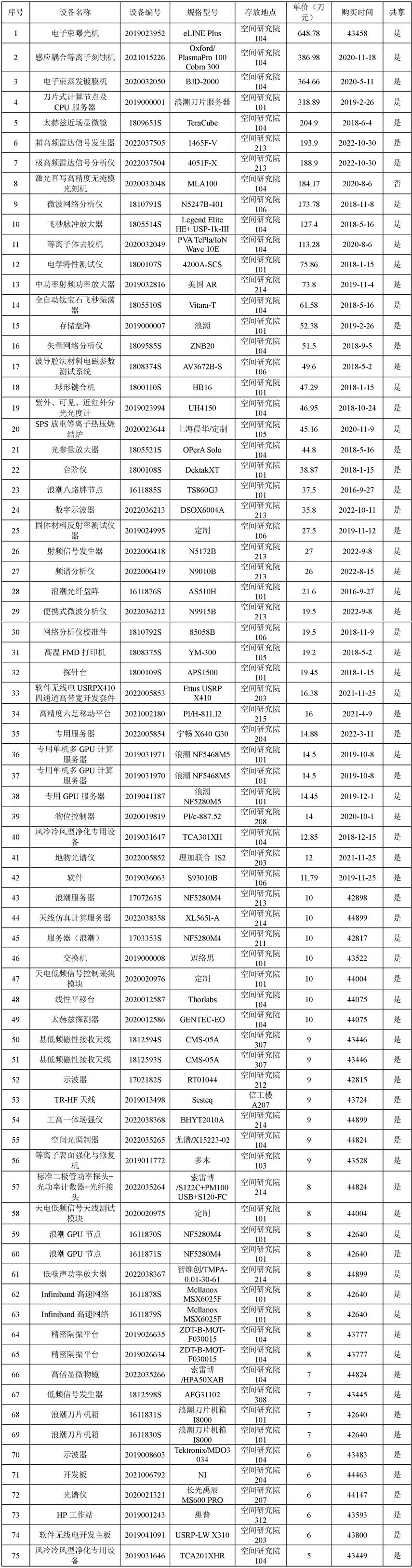 研究院设备清单-来自省重点实验室.jpg